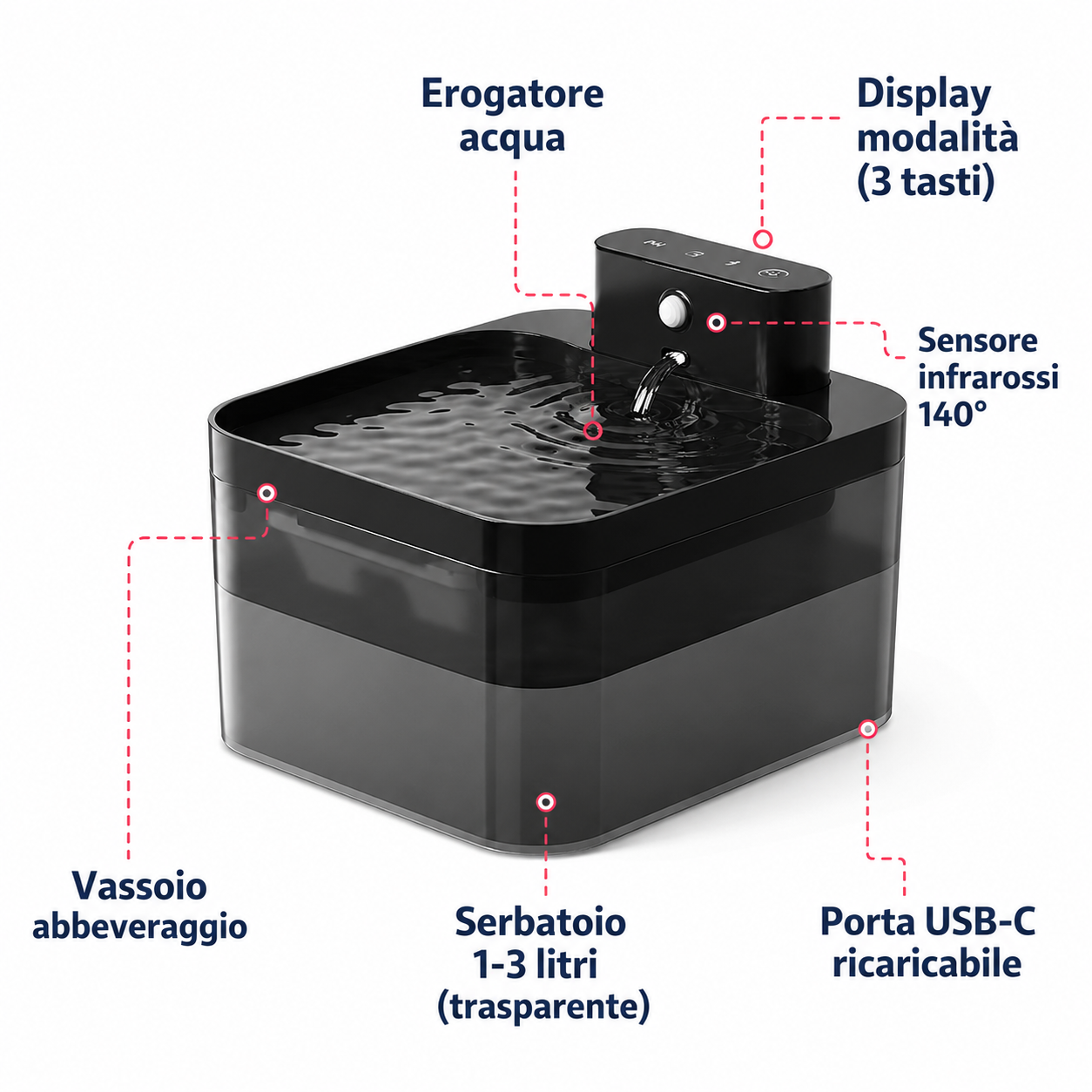 AquaPaw™ | Fontanella Automatica con Sensore per Cani e Gatti