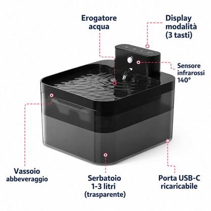 AquaPaw™ | Fontanella Automatica con Sensore per Cani e Gatti