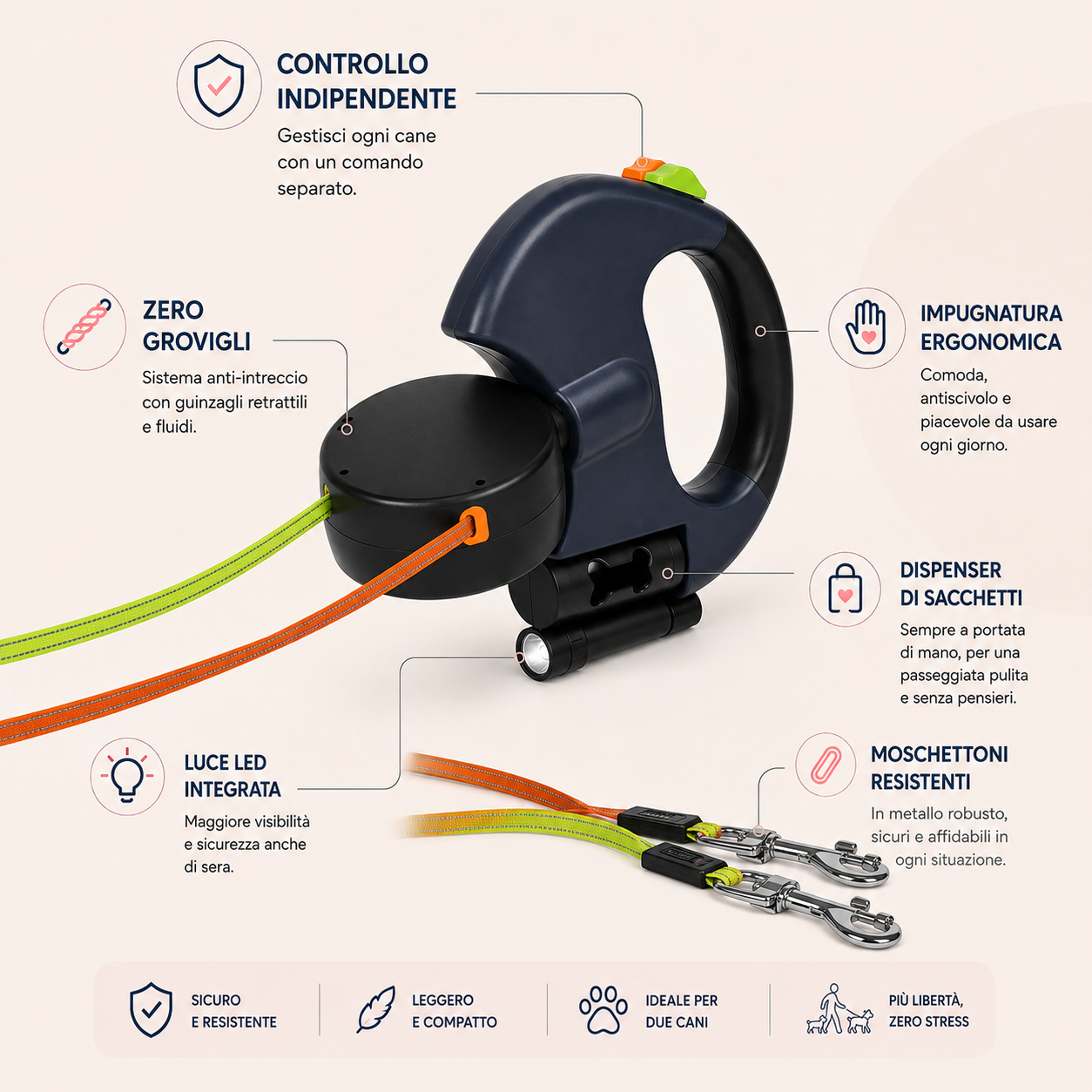 TwinMotion™ │ Due cani, zero grovigli.