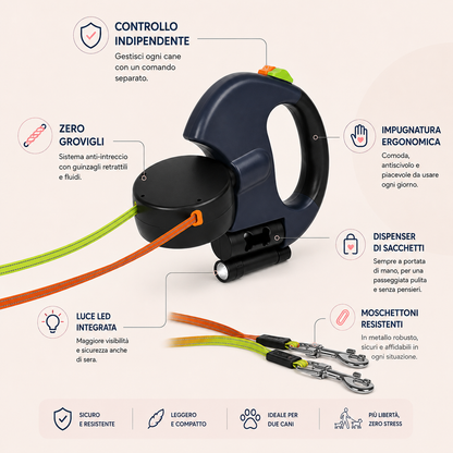 TwinMotion™ │ Due cani, zero grovigli.